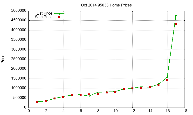 95033 Homes Just Sold 2014-10 95033 Homes Just Sold 2014-10