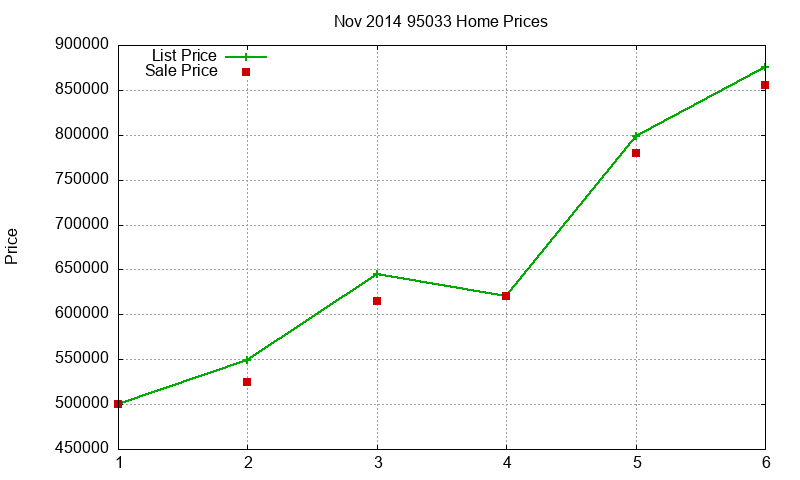 95033 Homes Just Sold 2014-11 95033 Homes Just Sold 2014-11