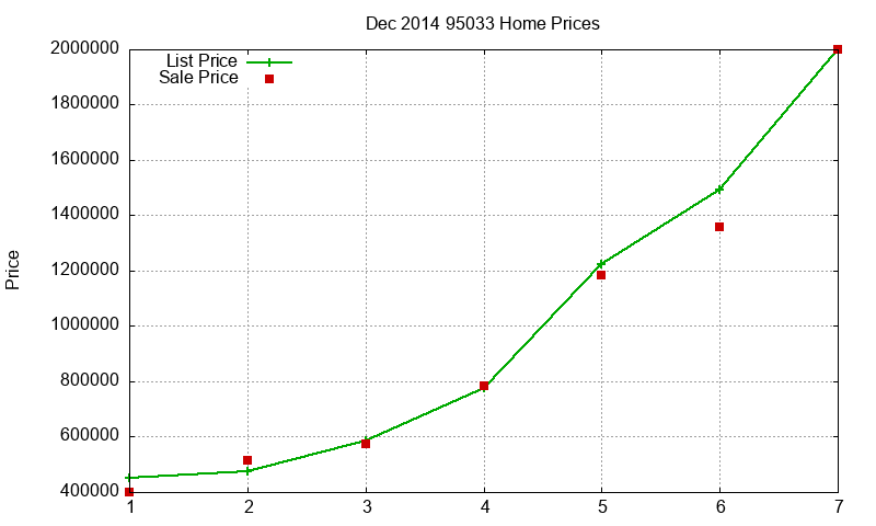95033 Homes Just Sold 2014-12 95033 Homes Just Sold 2014-12