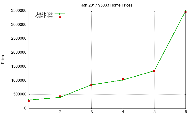 95033 Homes Just Sold 2017-01 95033 Homes Just Sold 2017-01