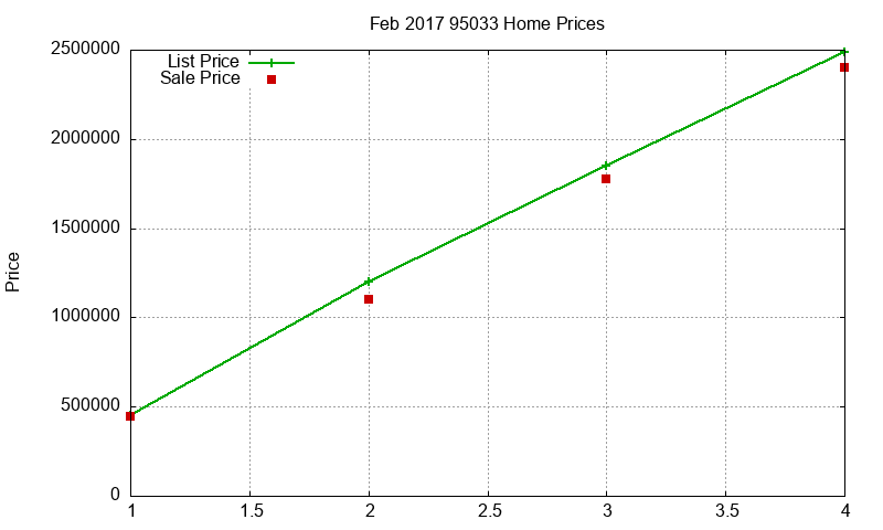 95033 Homes Just Sold 2017-02 95033 Homes Just Sold 2017-02