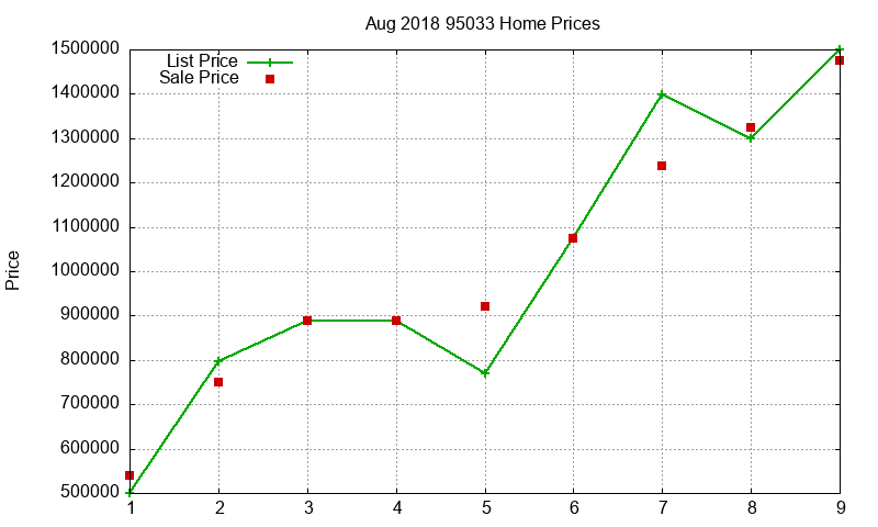 95033 Homes Just Sold 2018-08 95033 Homes Just Sold 2018-08