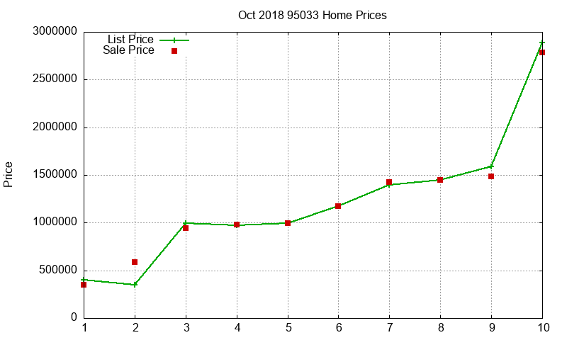 95033 Homes Just Sold 2018-10 95033 Homes Just Sold 2018-10