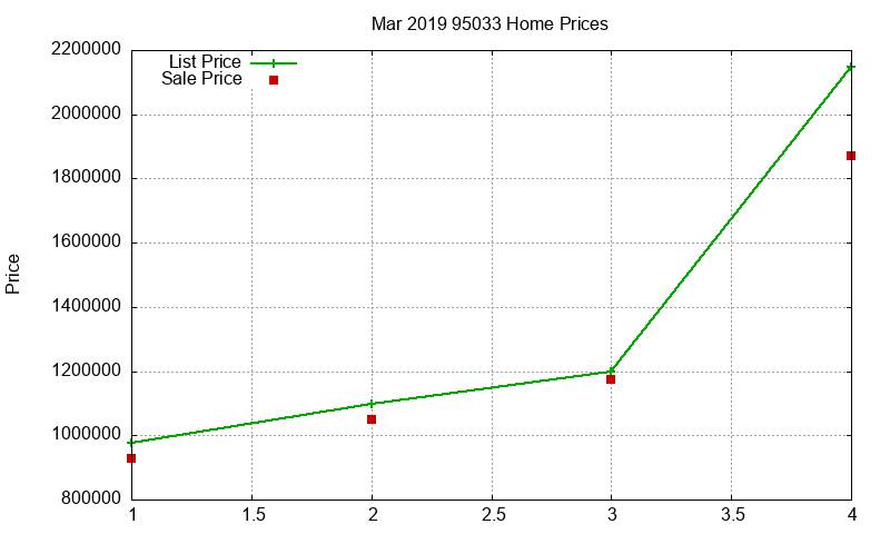 95033 Homes Just Sold 2019-03 95033 Homes Just Sold 2019-03