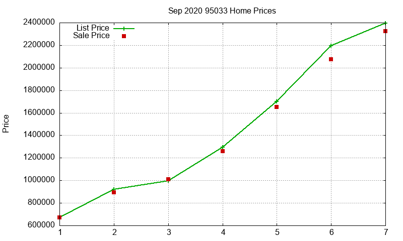 95033 Homes Just Sold 2020-09 95033 Homes Just Sold 2020-09