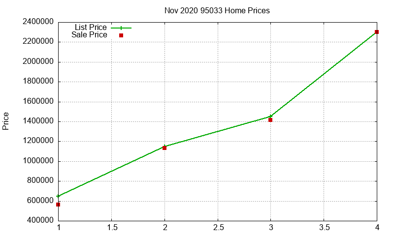 95033 Homes Just Sold 2020-11 95033 Homes Just Sold 2020-11