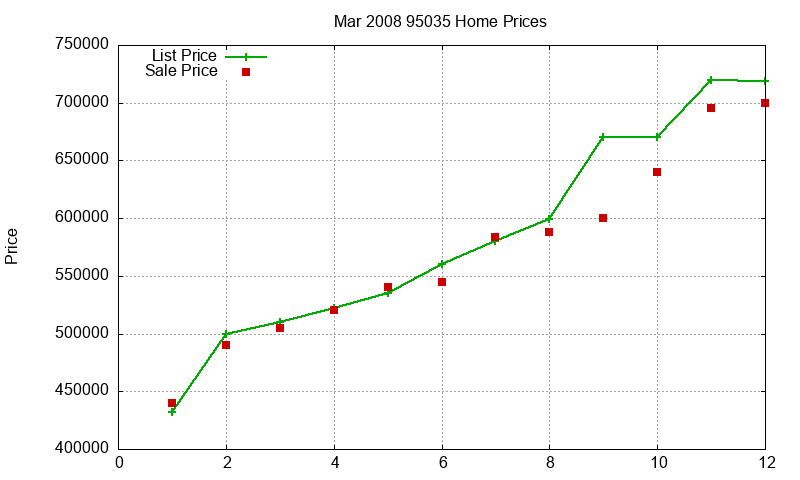 95035 Homes Just Sold 2008-03 95035 Homes Just Sold 2008-03