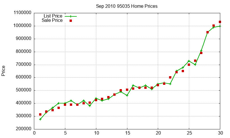 95035 Homes Just Sold 2010-09 95035 Homes Just Sold 2010-09