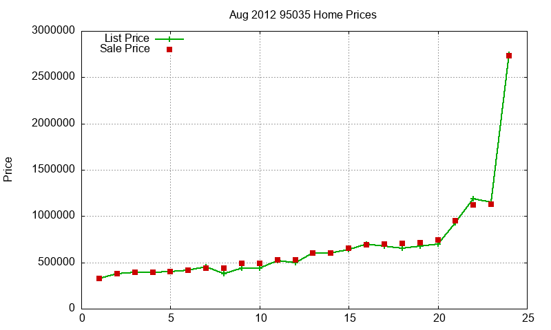 95035 Homes Just Sold 2012-08 95035 Homes Just Sold 2012-08