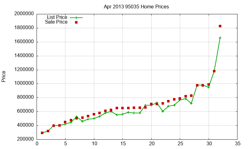 95035 Homes Just Sold 2013-04 95035 Homes Just Sold 2013-04