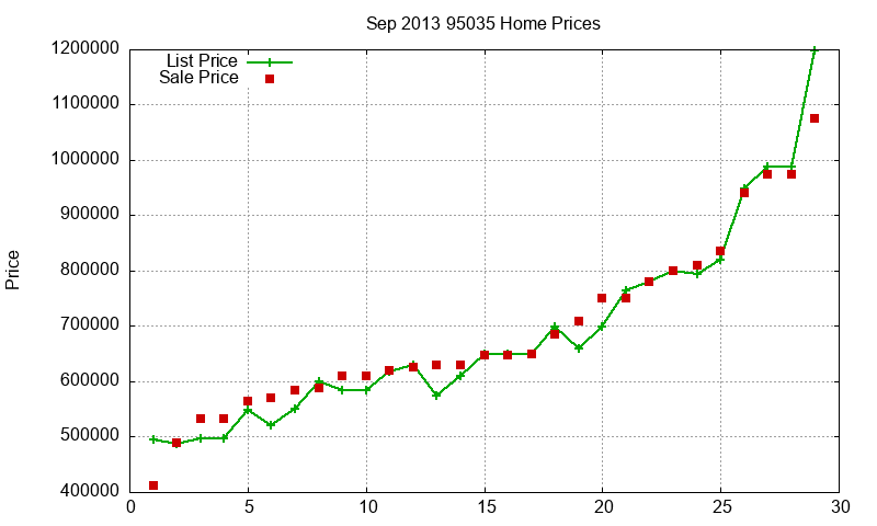 95035 Homes Just Sold 2013-09 95035 Homes Just Sold 2013-09