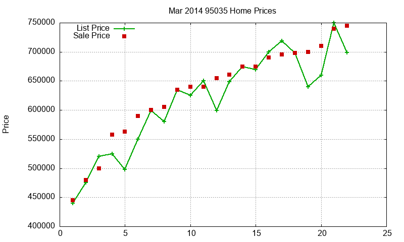 95035 Homes Just Sold 2014-03 95035 Homes Just Sold 2014-03