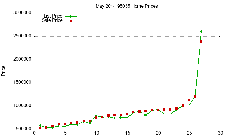 95035 Homes Just Sold 2014-05 95035 Homes Just Sold 2014-05