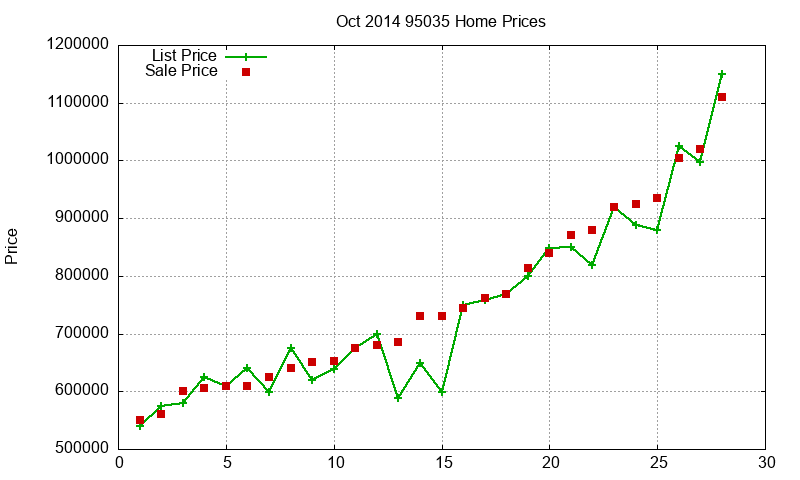 95035 Homes Just Sold 2014-10 95035 Homes Just Sold 2014-10