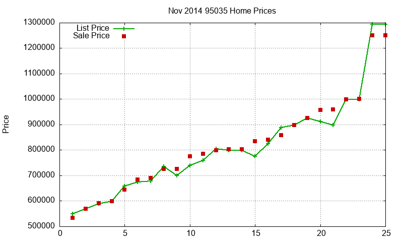 95035 Homes Just Sold 2014-11 95035 Homes Just Sold 2014-11