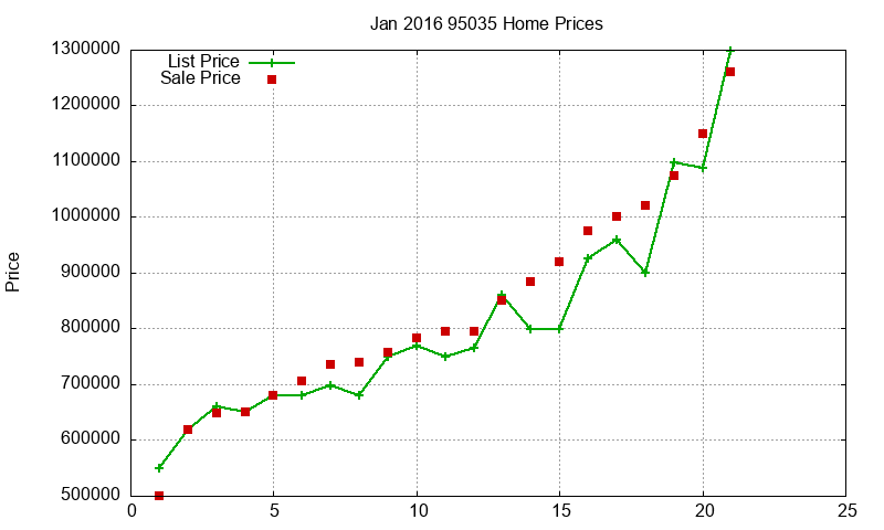 95035 Homes Just Sold 2016-01 95035 Homes Just Sold 2016-01