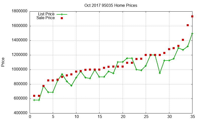 95035 Homes Just Sold 2017-10 95035 Homes Just Sold 2017-10