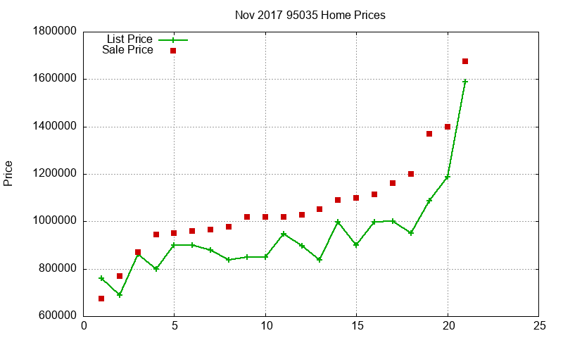 95035 Homes Just Sold 2017-11 95035 Homes Just Sold 2017-11