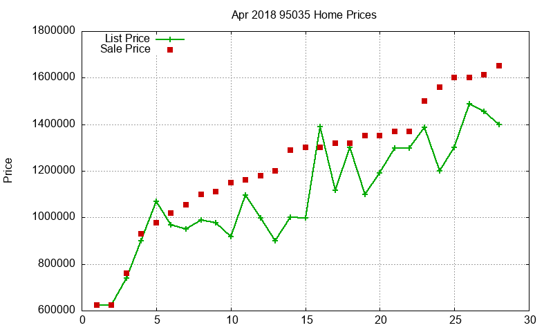 95035 Homes Just Sold 2018-04 95035 Homes Just Sold 2018-04