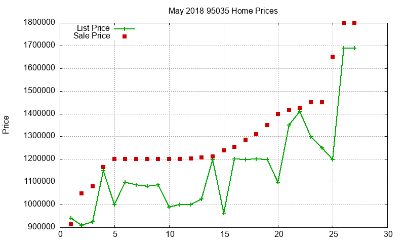 95035 Homes Just Sold 2018-05 95035 Homes Just Sold 2018-05
