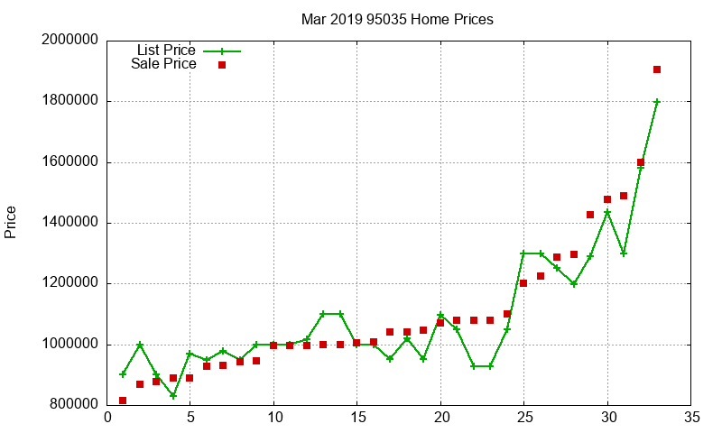 95035 Homes Just Sold 2019-03 95035 Homes Just Sold 2019-03