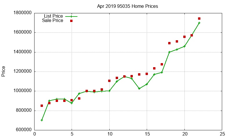 95035 Homes Just Sold 2019-04 95035 Homes Just Sold 2019-04