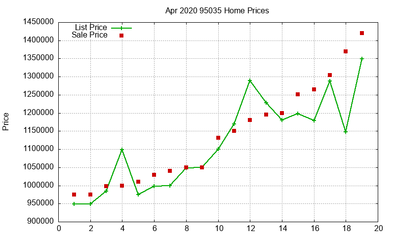 95035 Homes Just Sold 2020-04 95035 Homes Just Sold 2020-04