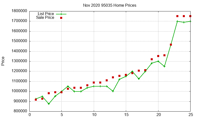 95035 Homes Just Sold 2020-11