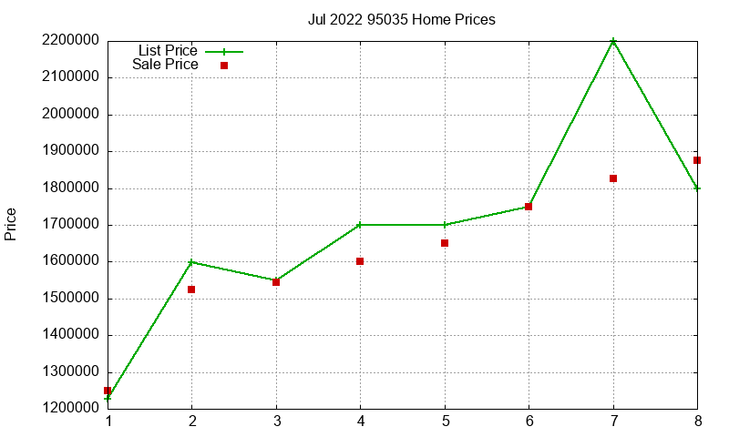 95035 Homes Just Sold 2022-07 95035 Homes Just Sold 2022-07