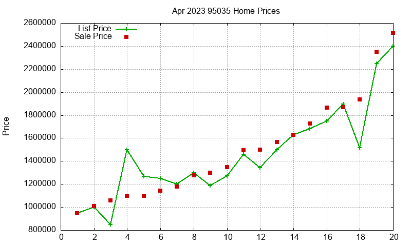 95035 Homes Just Sold 2023-04 95035 Homes Just Sold 2023-04