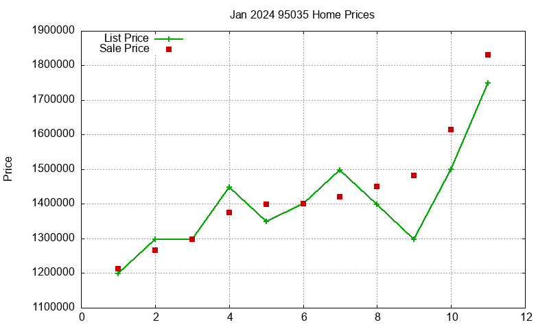95035 Homes Just Sold 2024-01 95035 Homes Just Sold 2024-01