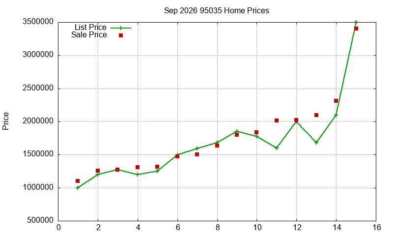 95035 Homes Just Sold 2026-09 95035 Homes Just Sold 2026-09