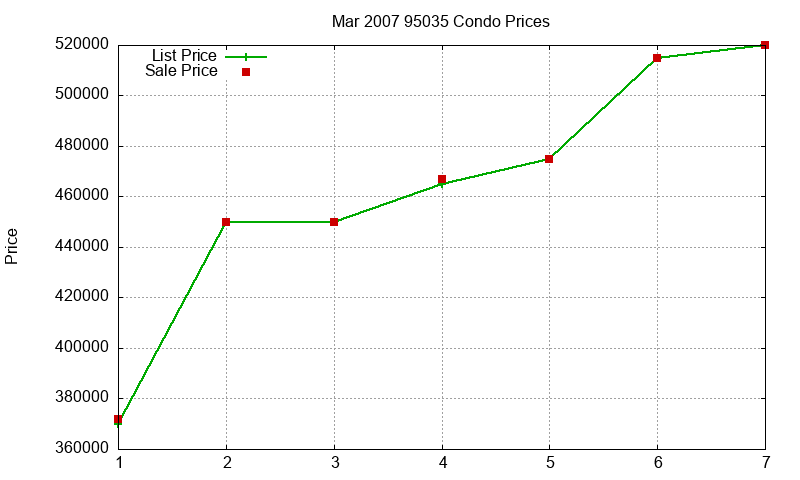 95035 Condos Just Sold 2007-03 95035 Condos Just Sold 2007-03