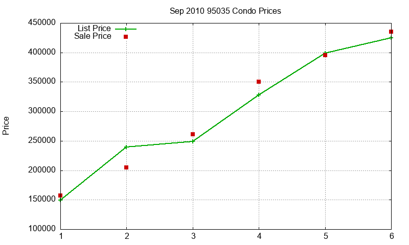 95035 Condos Just Sold 2010-09 95035 Condos Just Sold 2010-09