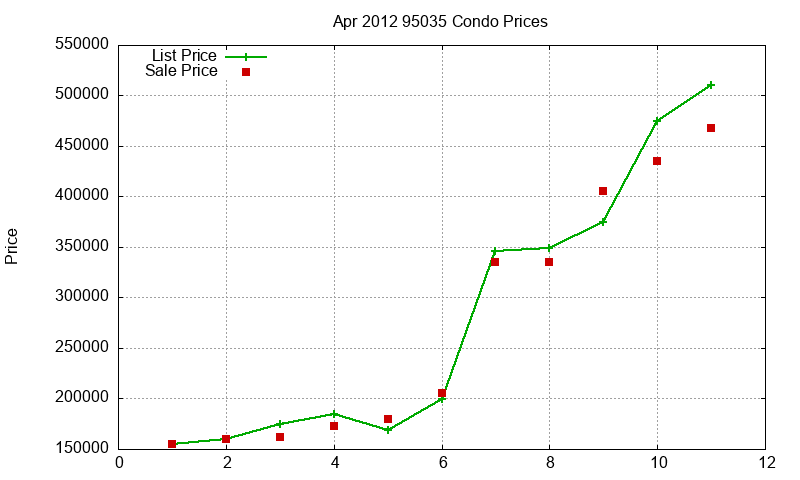 95035 Condos Just Sold 2012-04 95035 Condos Just Sold 2012-04