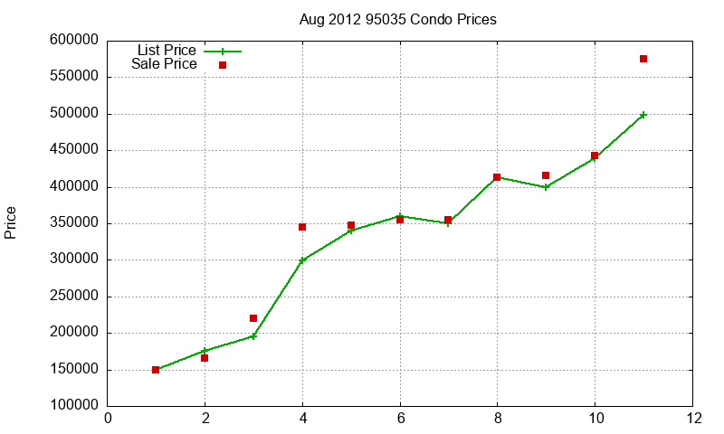 95035 Condos Just Sold 2012-08 95035 Condos Just Sold 2012-08