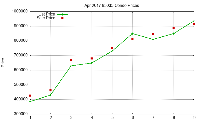 95035 Condos Just Sold 2017-04 95035 Condos Just Sold 2017-04
