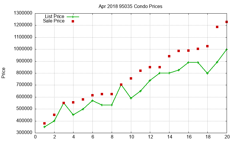 95035 Condos Just Sold 2018-04 95035 Condos Just Sold 2018-04