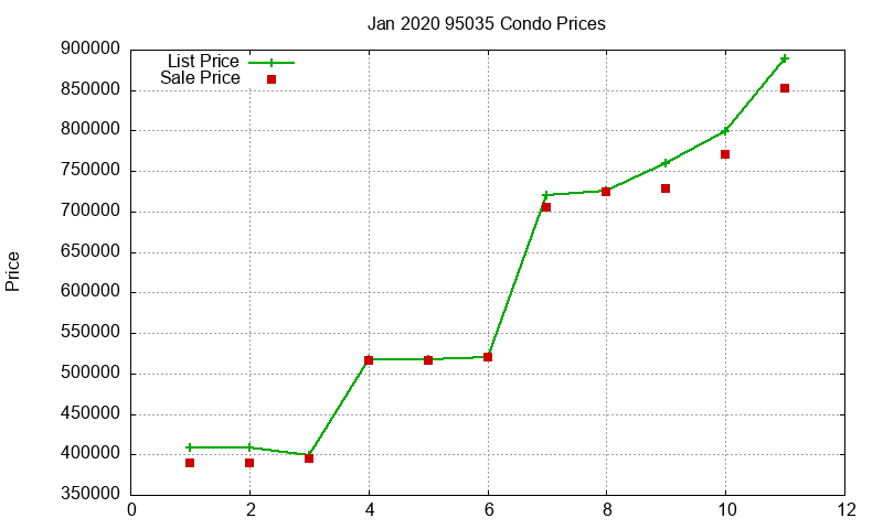 95035 Condos Just Sold 2020-01 95035 Condos Just Sold 2020-01