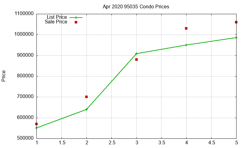 95035 Condos Just Sold 2020-04 95035 Condos Just Sold 2020-04