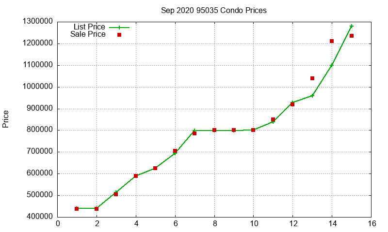 95035 Condos Just Sold 2020-09 95035 Condos Just Sold 2020-09