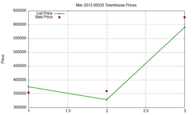 95035 Townhouses Just Sold 2013-03 95035 Townhouses Just Sold 2013-03