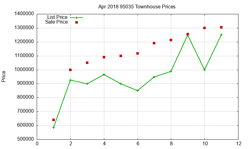 95035 Townhouses Just Sold 2018-04 95035 Townhouses Just Sold 2018-04