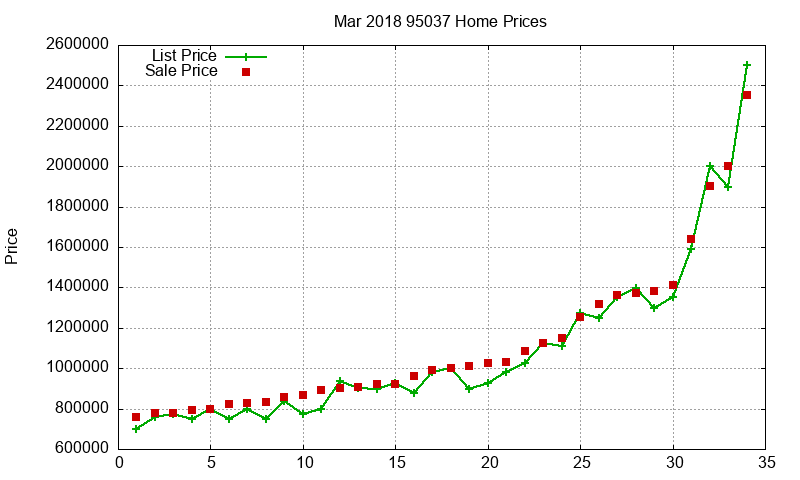 95037 Homes Just Sold 2018-03 95037 Homes Just Sold 2018-03