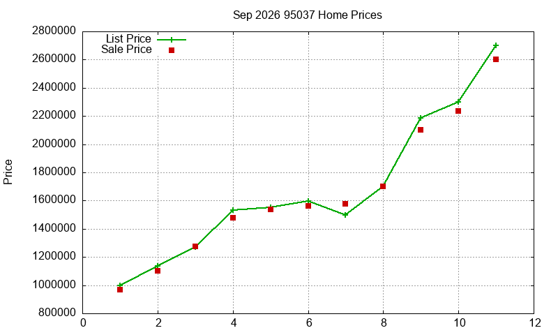 95037 Homes Just Sold 2026-09 95037 Homes Just Sold 2026-09