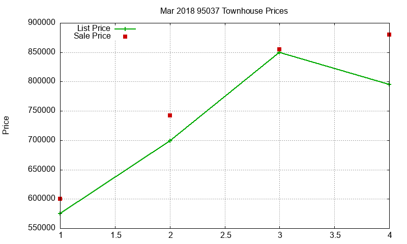 95037 Townhouses Just Sold 2018-03 95037 Townhouses Just Sold 2018-03