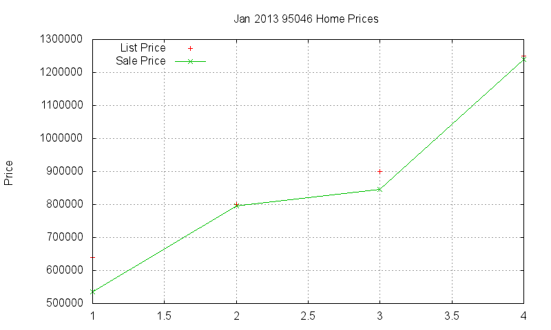 95046 Homes Just Sold 2013-01