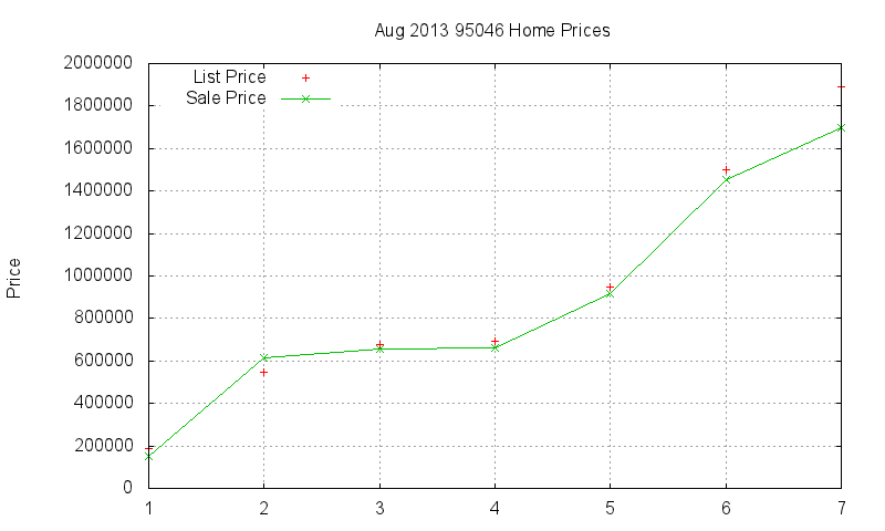 95046 Homes Just Sold 2013-08