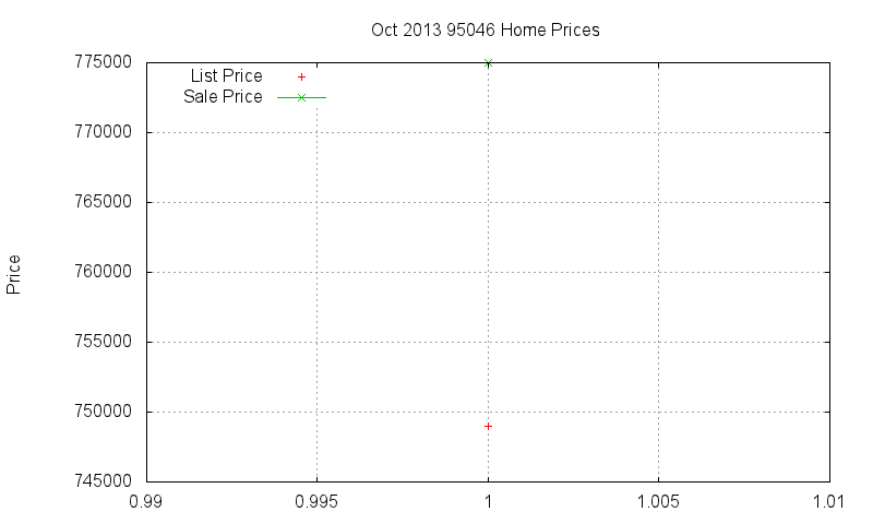 95046 Homes Just Sold 2013-10