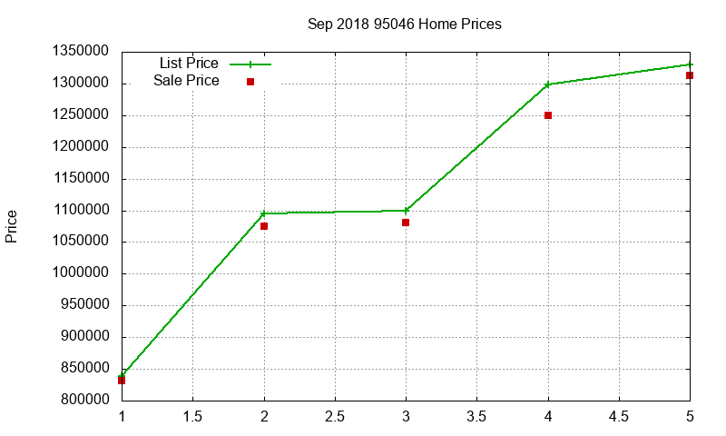 95046 Homes Just Sold 2018-09 95046 Homes Just Sold 2018-09